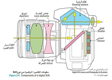 الكاميرا الرقمية pdf