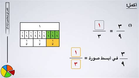 الكسور التي في ابسط صوره هي، الكسر هو مفهوم العلاقة النسبية بين جزء من الجسم والجسم كله، والكسر هو مثال لنوع خاص