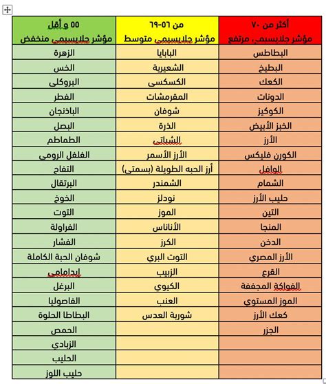 المؤشر السكري كتاب pdf