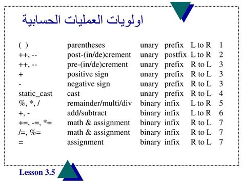 المتغيرات الحديثة jit في العمليات pdf