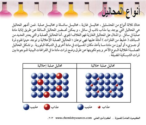 المحاليل