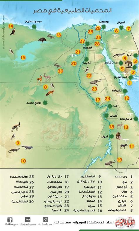 المحميات الطبيعية في مصر pdf