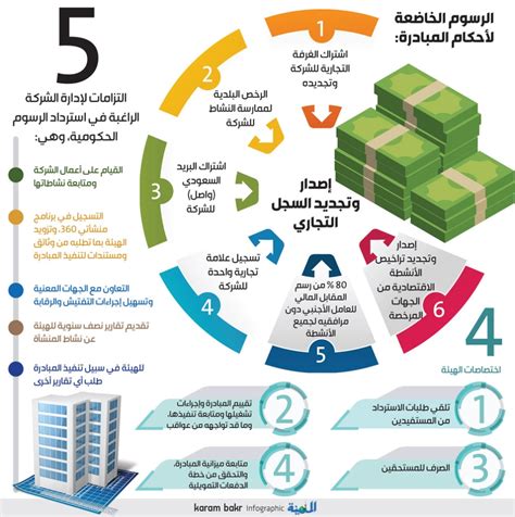 المشروعات الصغيرة والمتوسطة في السعودية دراسة محمد بس مبارك pdf