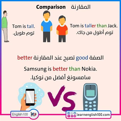 المقارنة في اللغة الانجليزية pdf