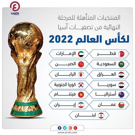المنتخبات التي تاهلت لكاس العالم 2022