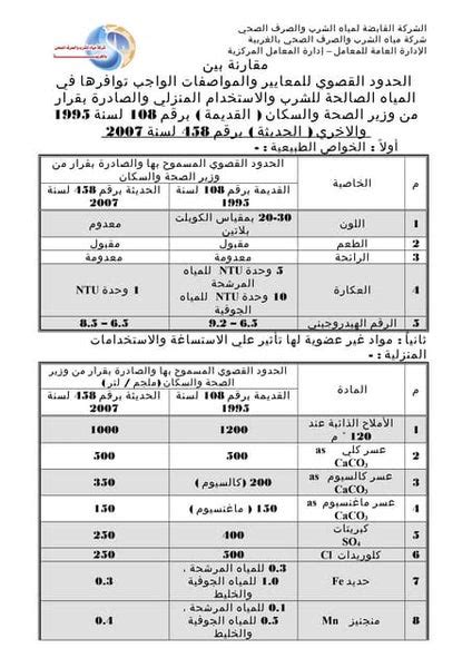 المواصفات القياسية المصرية لمياه الشرب pdf