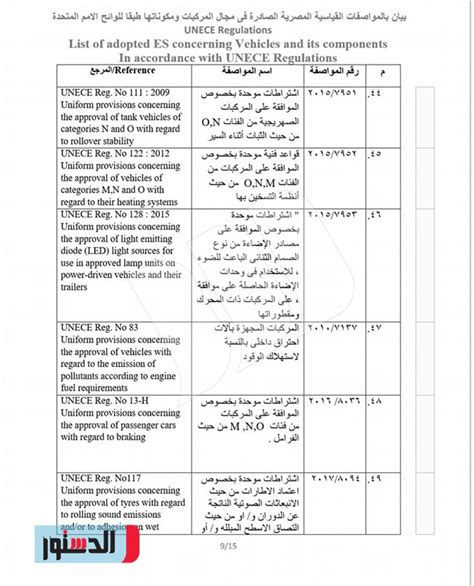 المواصفات القياسية المصرية 1973 pdf