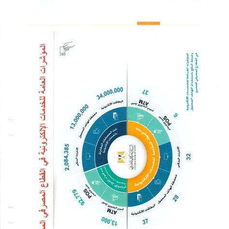 النظام المصرفي المصري pdf