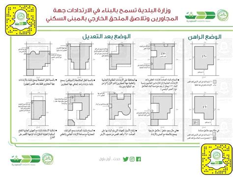 النظام المطور البناء في الارتدادات للشقق السكنية pdf