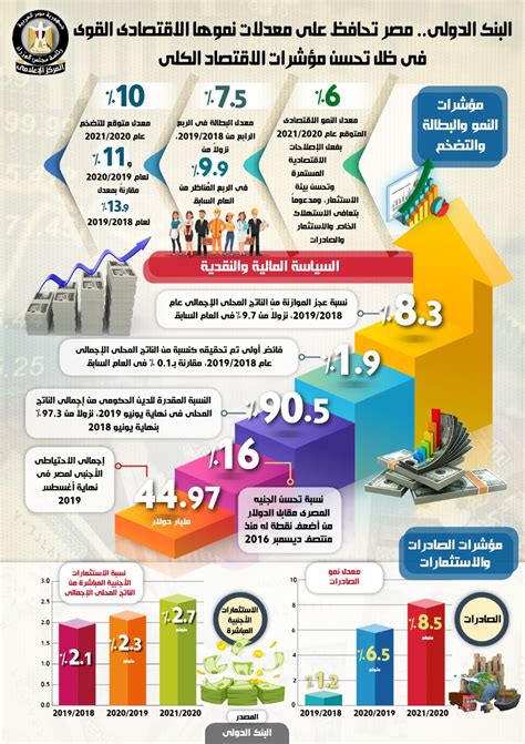 النمو الاقتصادي في مصر وما علاقتة بالمساعدات الاجنبية pdf