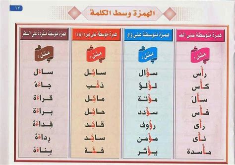 الهمزة في أول الكلمة لا تأتي إلا همزة وصل فقط، مرت اللغة العربية في مراحل عديدة، إلا أن استقرت على الشكل التالي، فبالسابق كانت