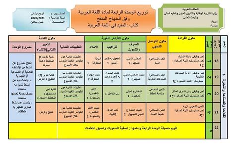 الوحدات التعبيرية في اللغة العربية pdf