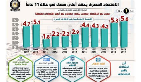 الوضع الاقتصادي في مصر 2018 pdf