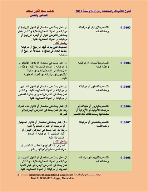 الوقئع المصرية جدول الامراض المهنية 2013 pdf