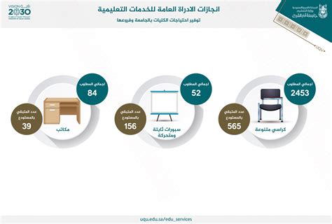 انجازات الادارة pdf