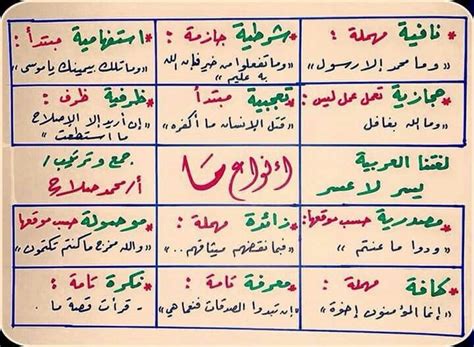 انواع ما في اللغة العربية pdf