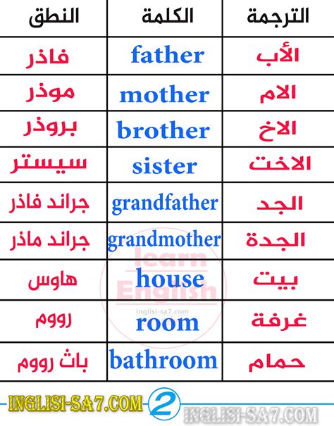 اهم كلمات اللغة الانجليزية مترجمة بالعربية pdf