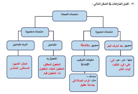 بحث المتممات المجرورة pdf