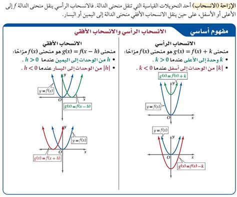 بحث عن الدوال الرئيسة الام والتحويلات الهندسية pdf