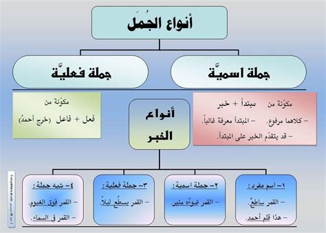 بحث عن لجمة الاسمية تحميل