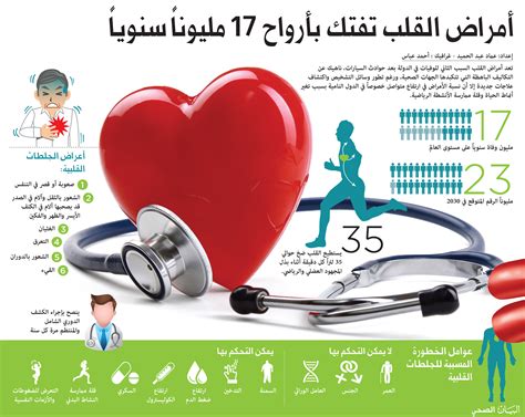 بحث عن مرضى القلب pdf