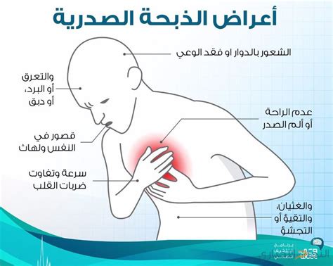 بحث عن مرض الذبحة الصدرية وظيفة عضلة القلب pdf