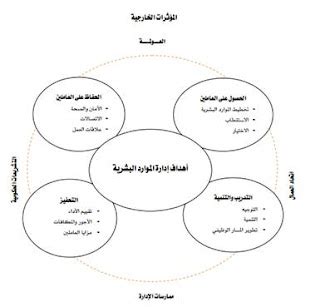 بحث في مجال تدريب الموارد البشرية pdf