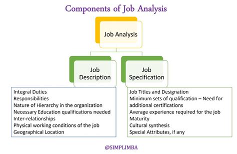بحث job analysis and job design pdf
