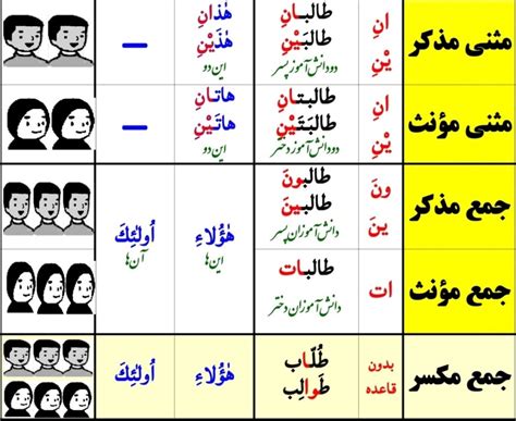 بدل اسم إشارة