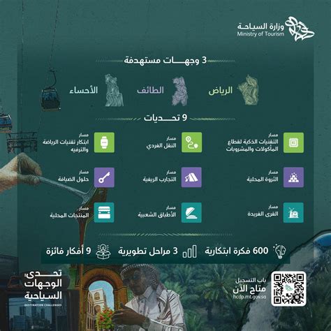 برامج برنامج الريادة السياحية