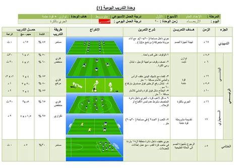 تأثير برنامج تدريبى على الاداءات المهارية فى كرة القدم pdf