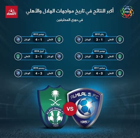 تاريخ مواجهات الأهلي المصري والهلال السعودي