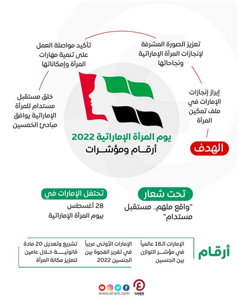 تاريخ يوم المرأة الإماراتية 2022