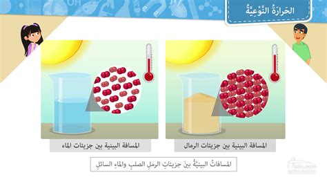 تجربة ايجاد الحرارة النوعية بطريقة الخلط pdf