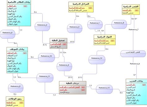 تحليل وتصميم نظام مدرسة pdf