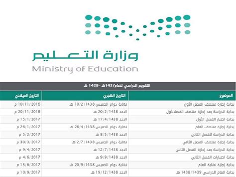 تحميل التقويم الدراسي 1437 1438 جامعة الملك سعود