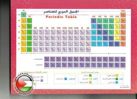 تحميل الجدول الدوري الفلسطيني للعناصر