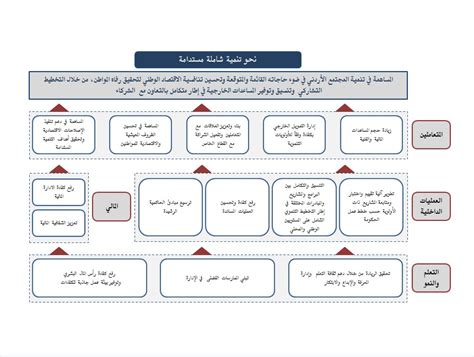 تحميل الخطة الإستراتيجية لوزارة العدل عدل