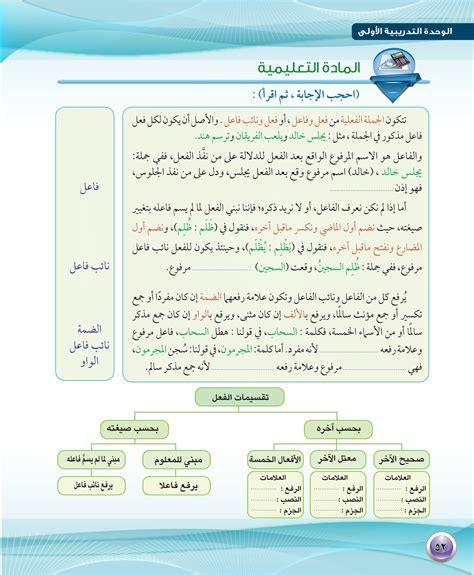 تحميل اللغة العربية كفايات لغوية 1 pdf