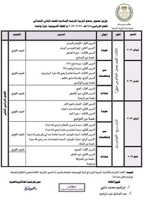 تحميل المناهج الدراسية للمرحلة الابتدائية المصرية jf gyhj