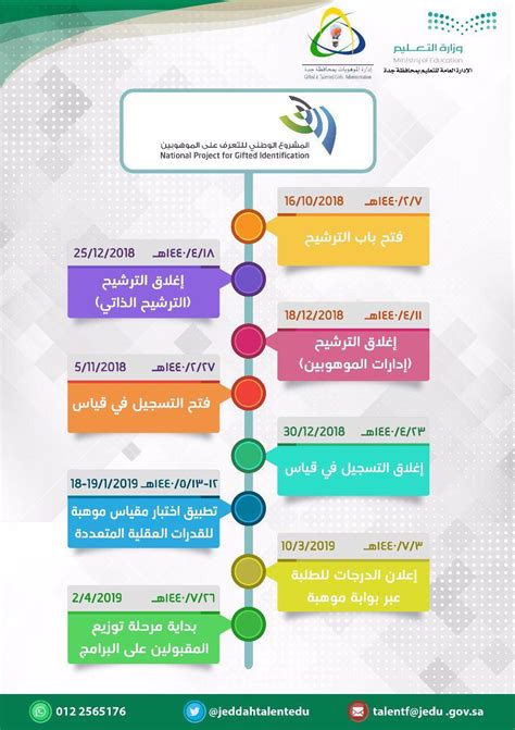 تحميل برنامج اسقاط الكروكيات امانة جدة