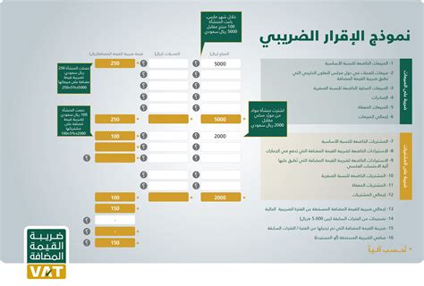 تحميل برنامج القيمة المضافة