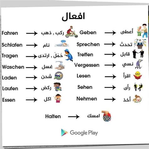 تحميل برنامج تعلم اللغة الالمانية للمبتدئين بالصوت والصورة مجانا