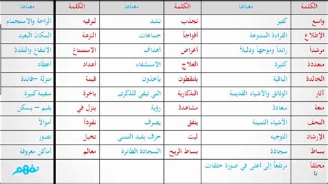 تحميل برنامج معاني الكلمات عربي عربي