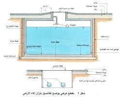 تحميل شرح للخزانات الارضية وتحت الارض تصميم pdf