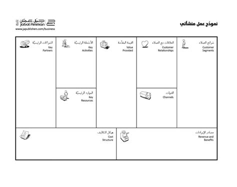 تحميل كتاب ابتكار نموذج العمل التجاري pdf