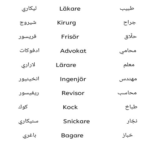 تحميل كتاب قواعد اللغة السويدية بالعربي