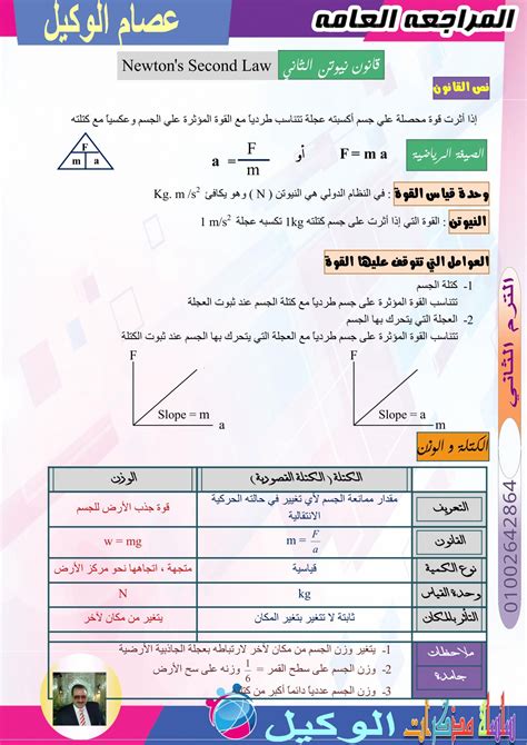 تحميل مادة الفيزياء للصف الاول الثانوي مقرارت