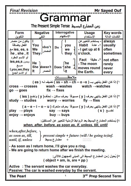 تحميل مذكرة انجليزي للصف الثالث الاعدادي 2018