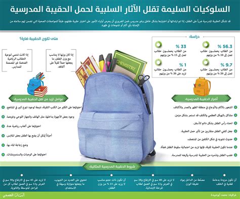 تحميل مطوية عن الحقيبة المدرسية